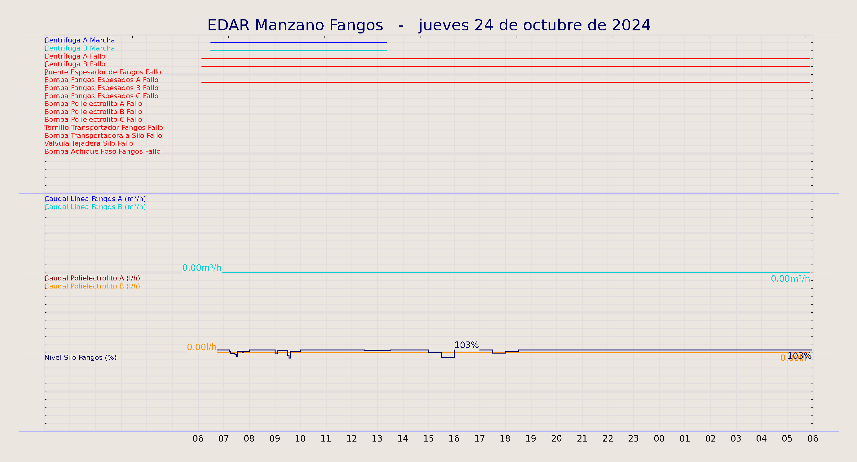 ../../imagenes/vid/2024/EDAR Manzano Fangos/2024-10-24 EDAR Manzano Fangos.png